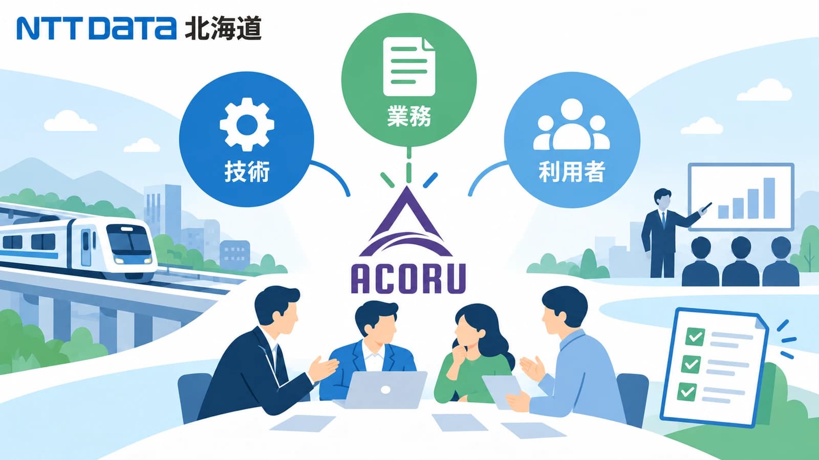 業務・技術・利用者をつなぐAcoruの協業イメージ。鉄道と研修、関係者の対話を描いた図